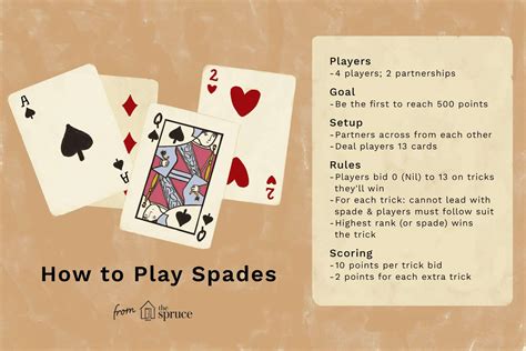 How to play spades and game rules: Spades, or Call Bridge, is a traditionally 4 player card game of strategy and luck. Spades uses a standard 52 card deck with Aces high, 2s low, and Spades trumping …